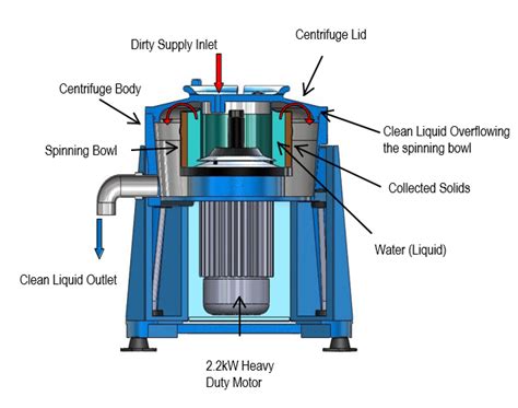 manual centrifuge|centrifuge troubleshooting guide.